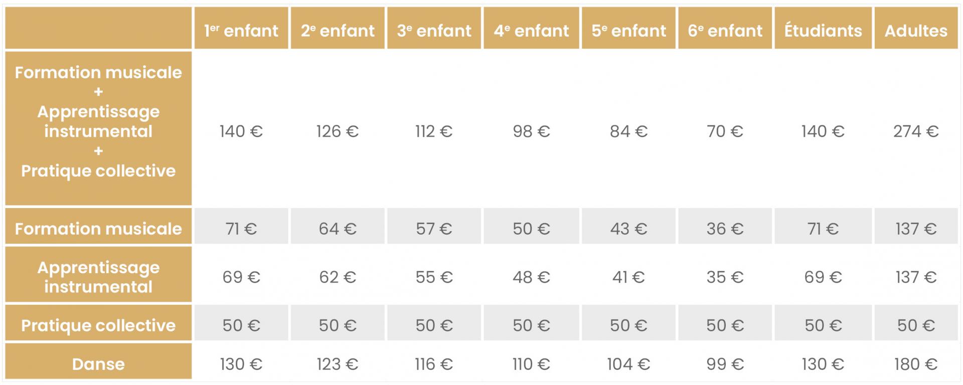 Conservatoire de musique de Compiègne tarifs